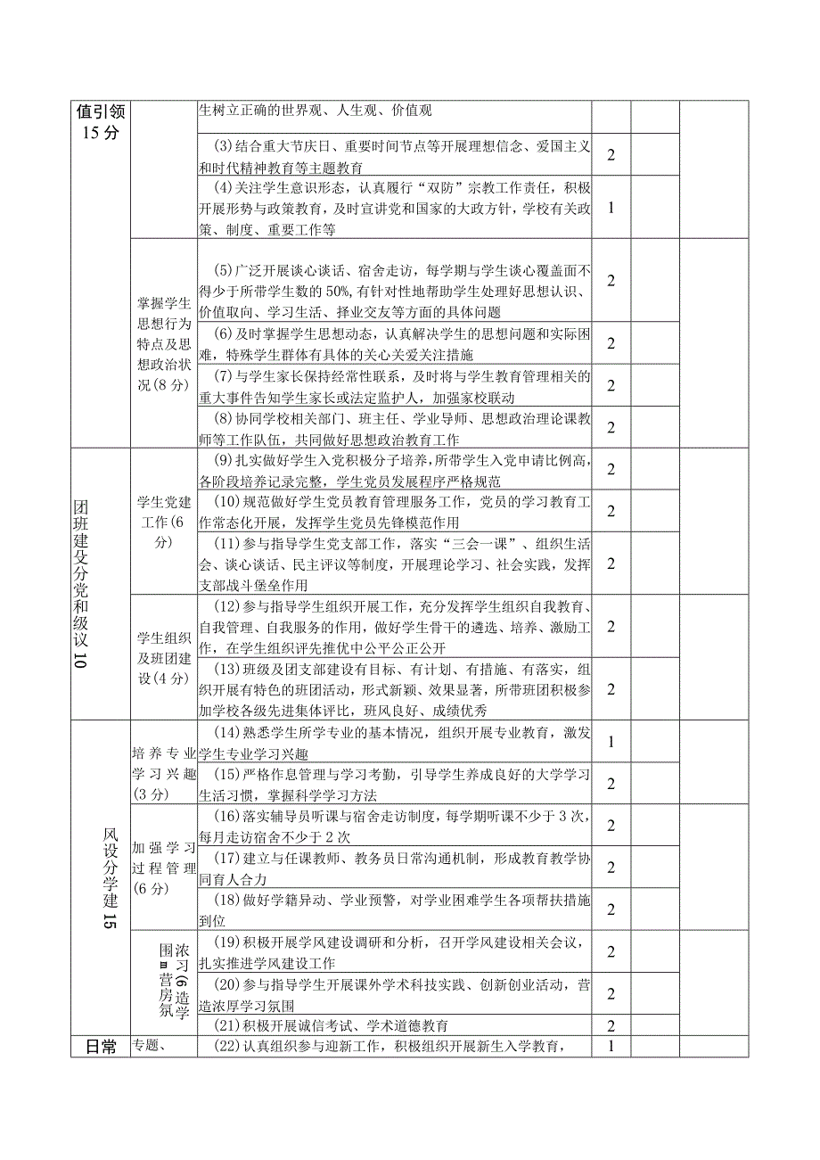 郑州轻工业大学辅导员工作考核自评表.docx_第2页