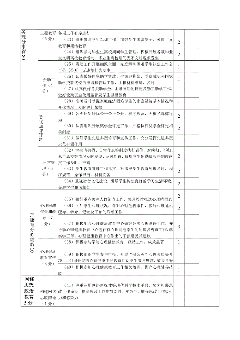 郑州轻工业大学辅导员工作考核自评表.docx_第3页