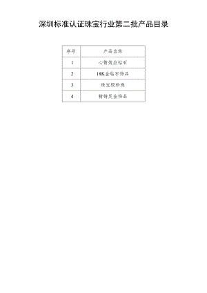 深圳标准认证珠宝行业第二批产品目录.docx