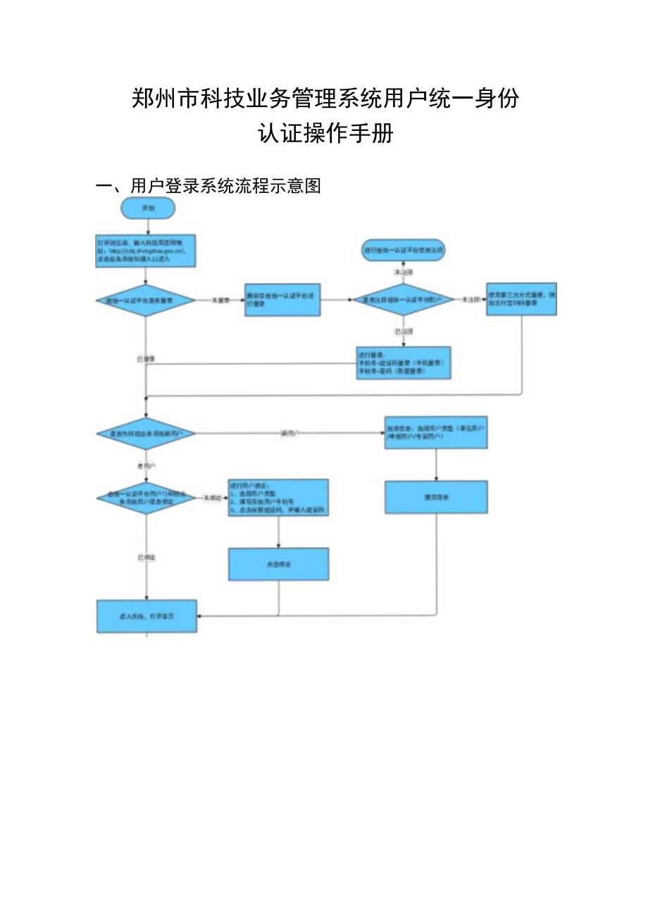 郑州市科技业务管理系统用户统一身份认证操作手册.docx_第1页