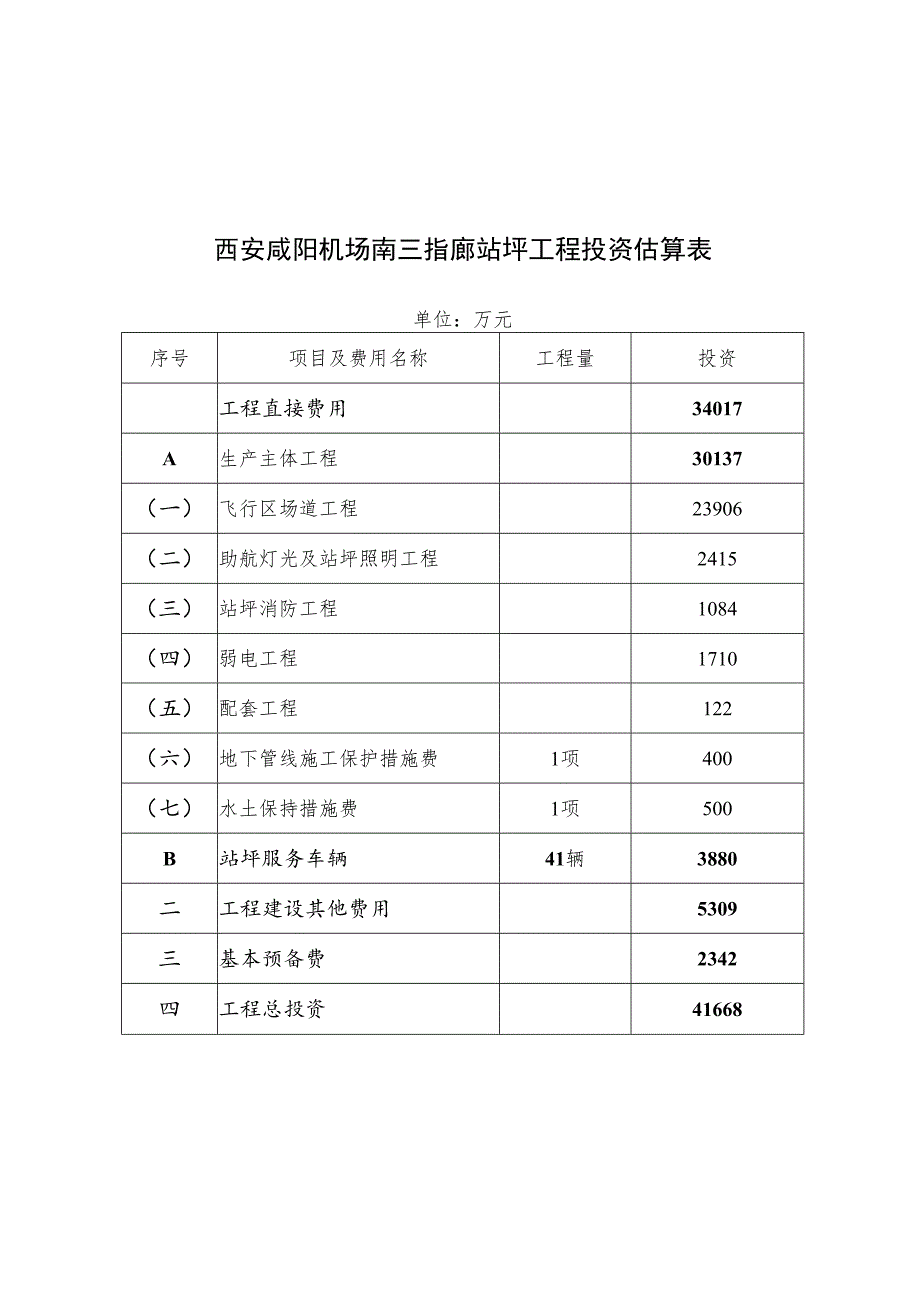 西安咸阳机场南三指廊站坪工程投资估算表.docx_第1页