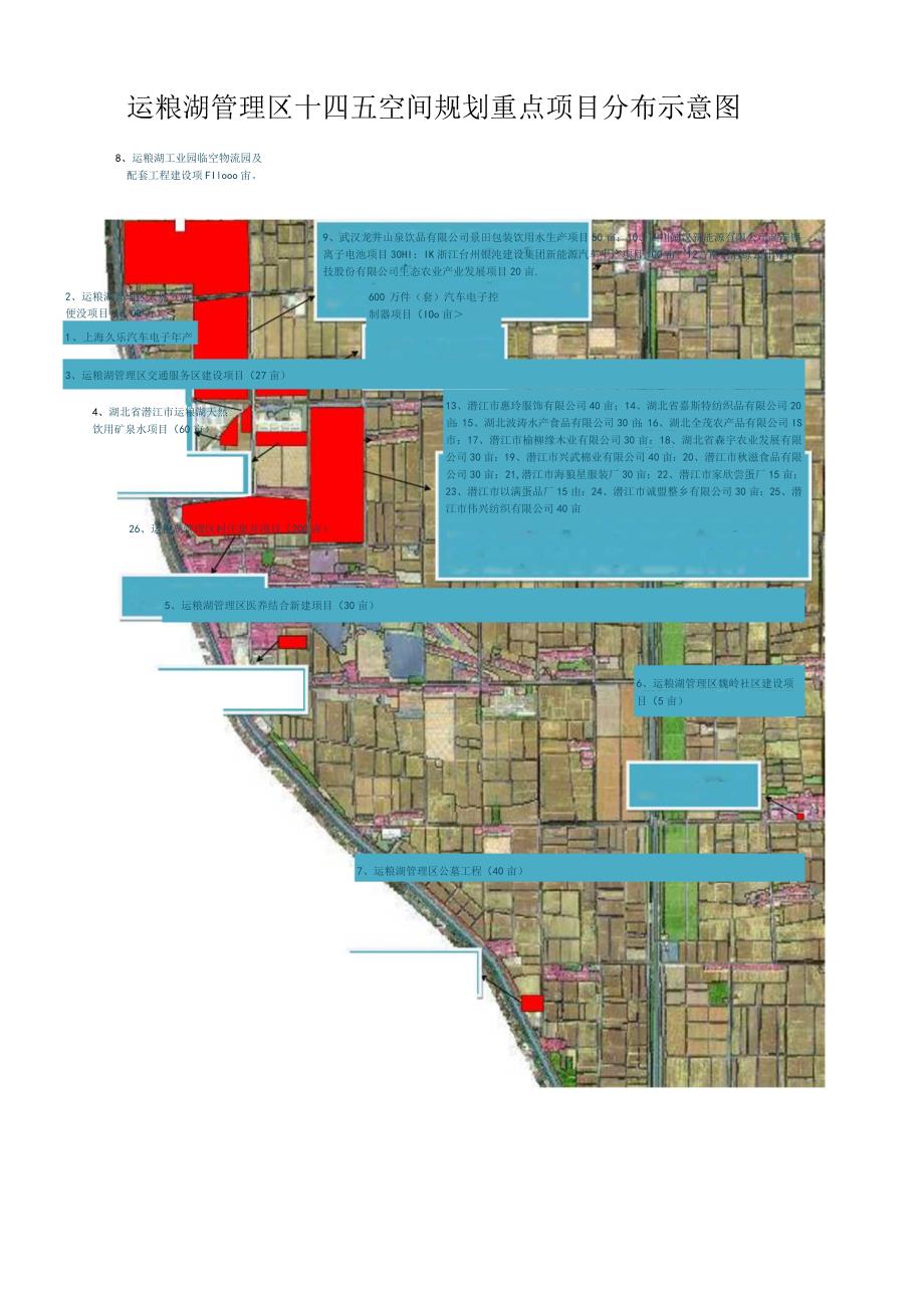 运粮湖管理区十四五空间规划重点项目分布示意图.docx_第1页