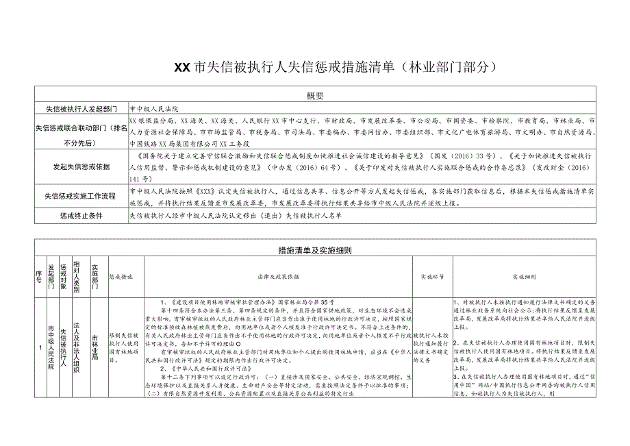 XX市失信被执行人失信惩戒措施清单(林业部门部分).docx_第1页