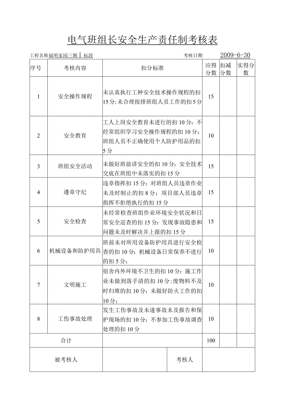 电气班组长安全生产责任制考核表范文.docx_第1页