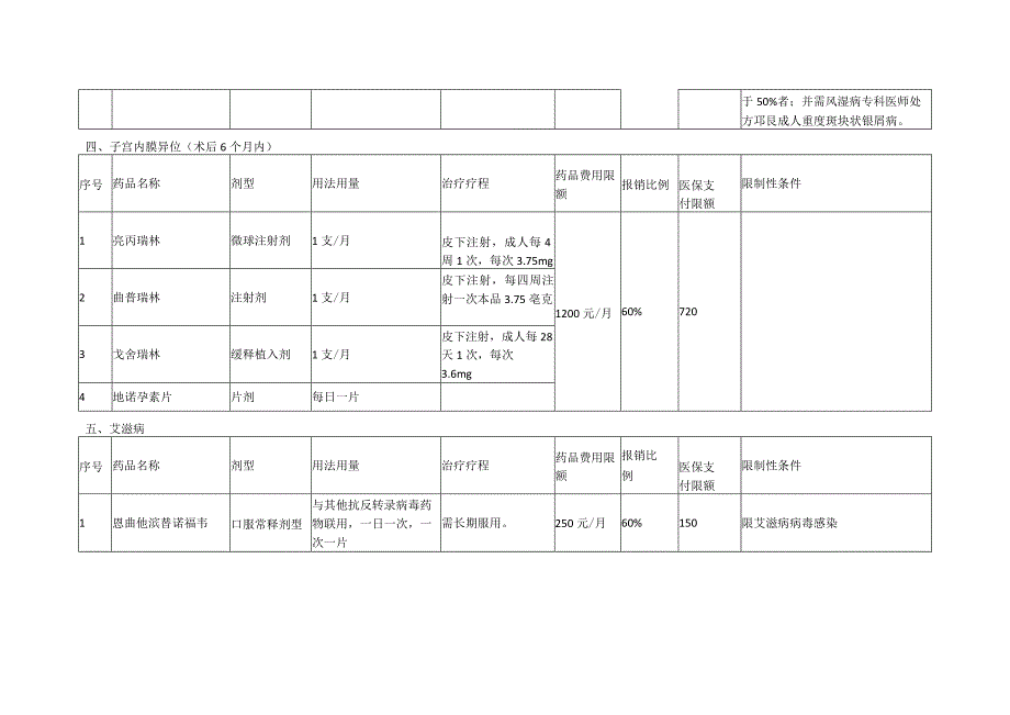 湖南省居民基本医疗保险门诊慢特病单列支付药品.docx_第2页