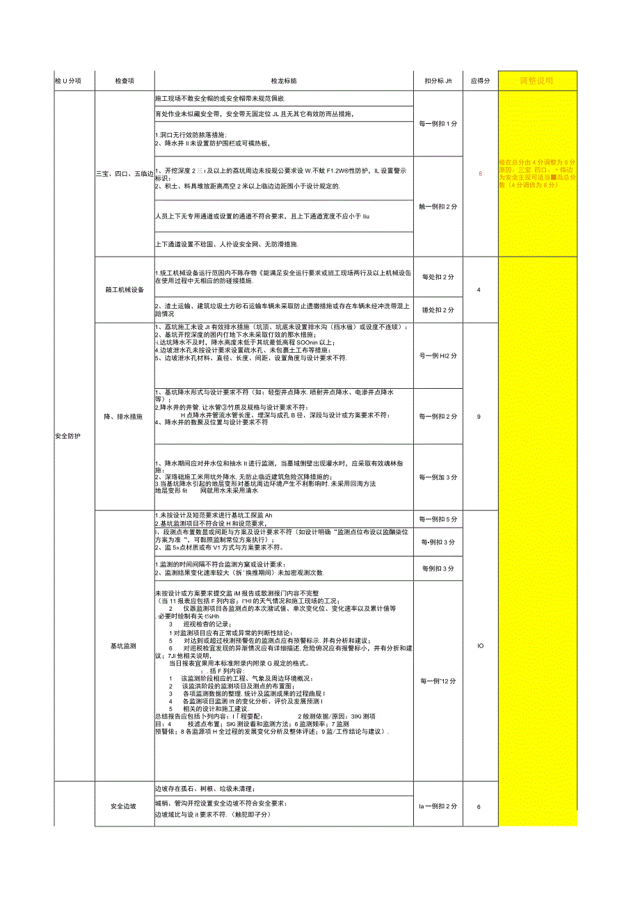 基坑工程专项评估表.docx_第1页