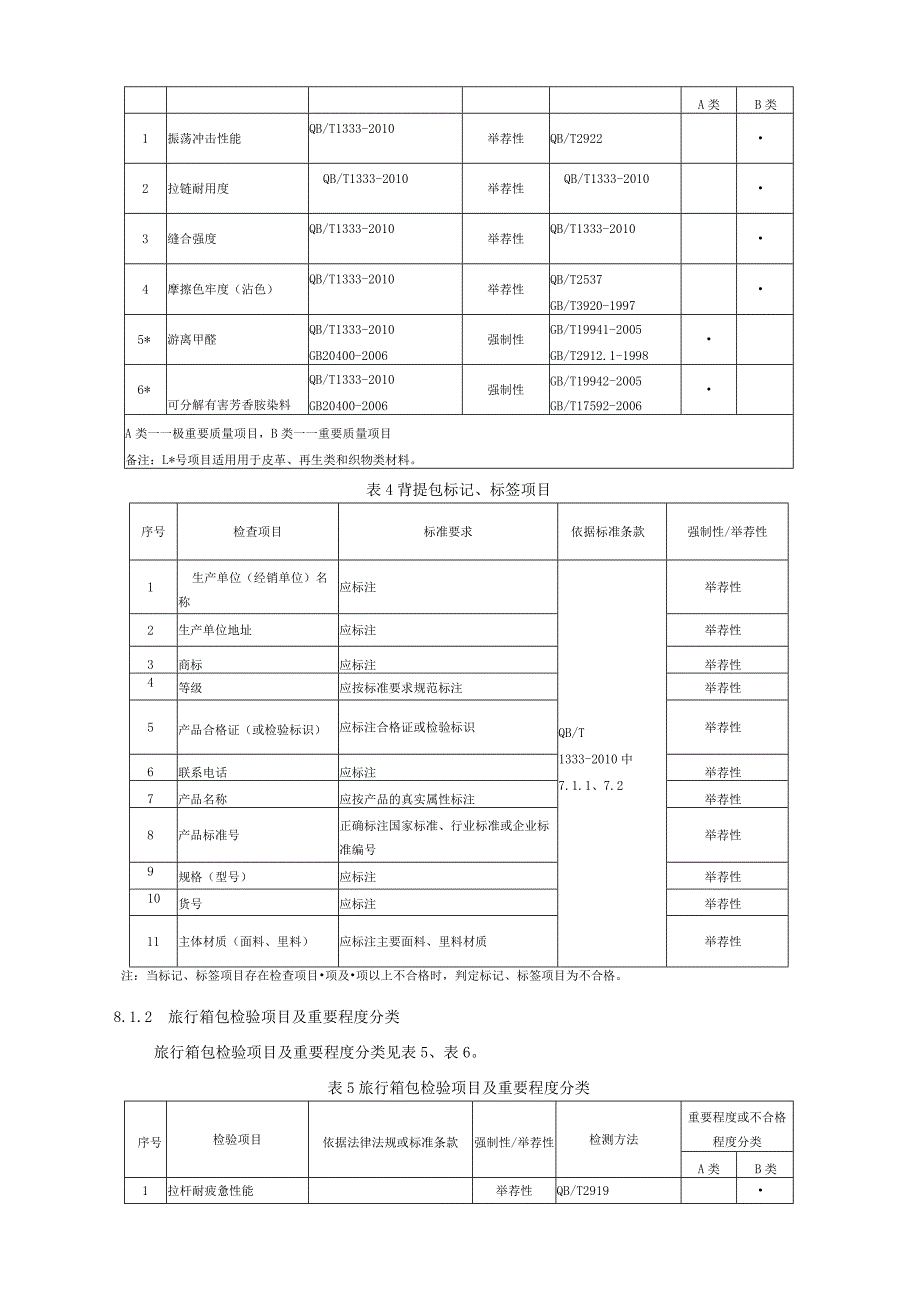 广东省皮具箱包产品质量监督抽查实施细则.docx_第3页