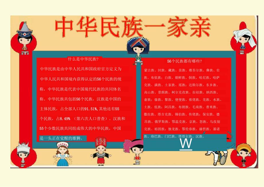 中华民族一家亲手抄报内容.docx_第1页