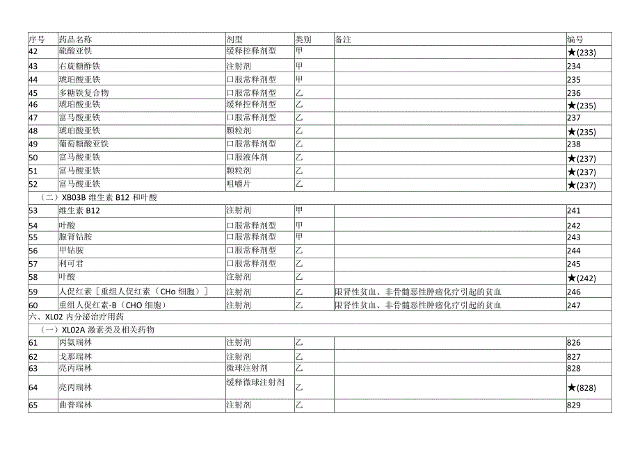 湖南省居民基本医疗保险门诊慢特病用药指南.docx_第3页