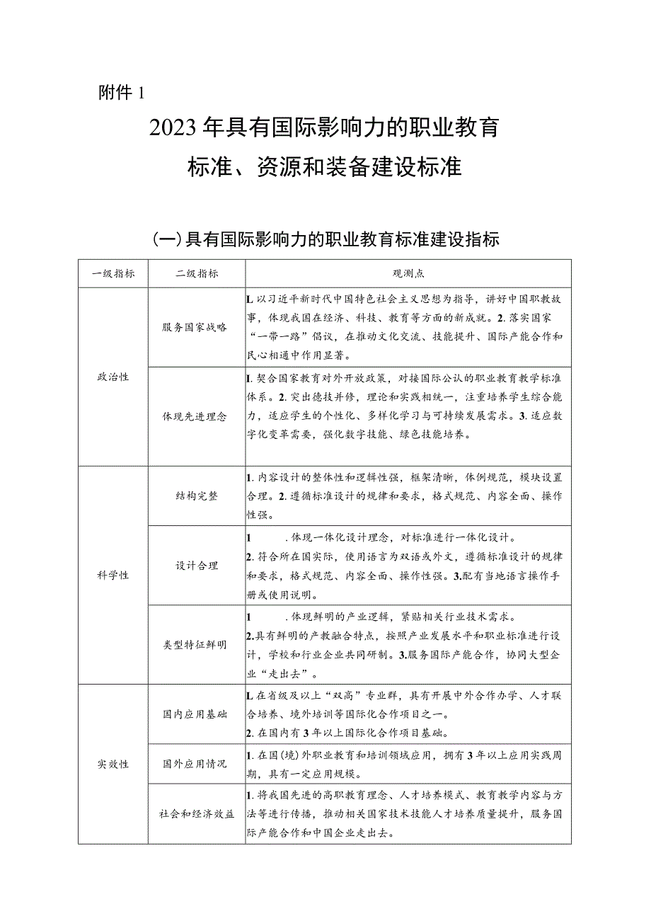 2023年具有国际影响力的职业教育标准、资源和装备建设标准.docx_第1页