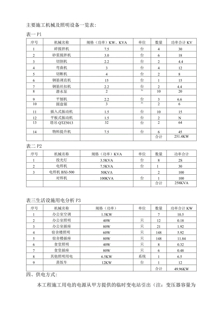 活动中心临时用电方案吴益良范文.docx_第3页