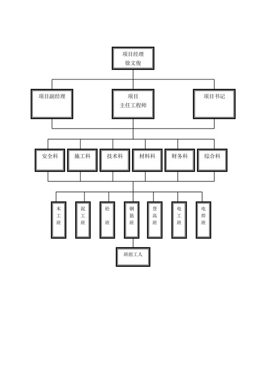 安全生产管理网络图范文.docx_第2页