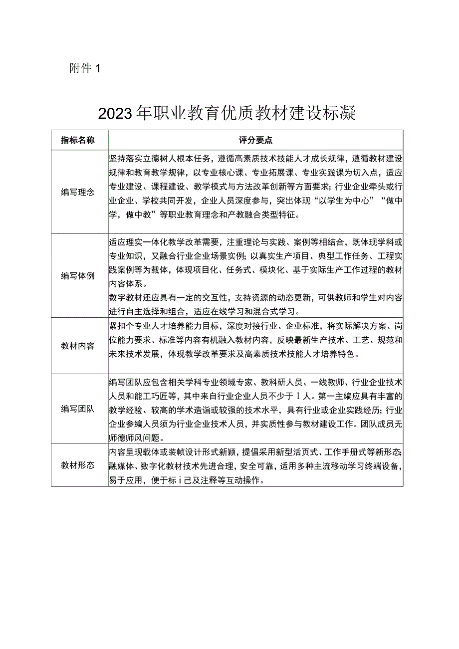 2023年职业教育优质教材建设标准.docx_第1页