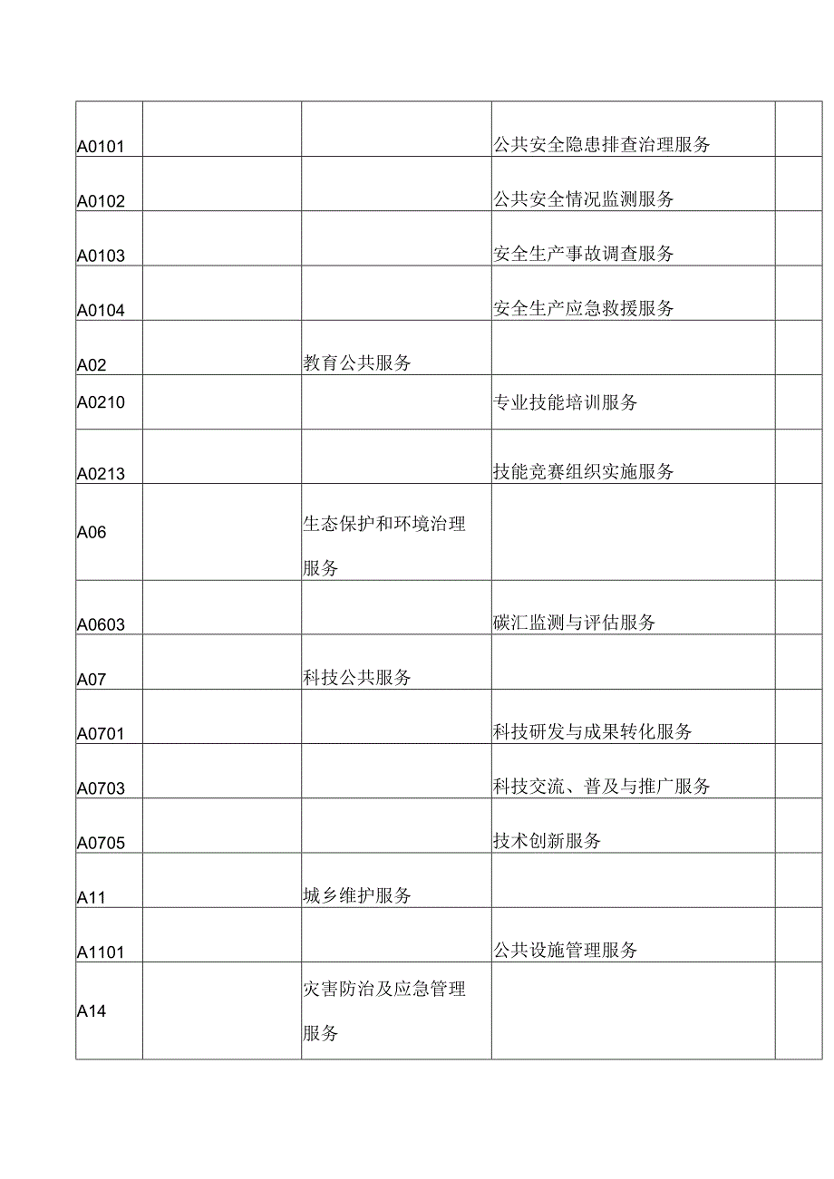 无锡市住房和城乡建设局关于印发《无锡市住房和城乡建设局2024年政府购买服务指导性目录》的通知.docx_第2页