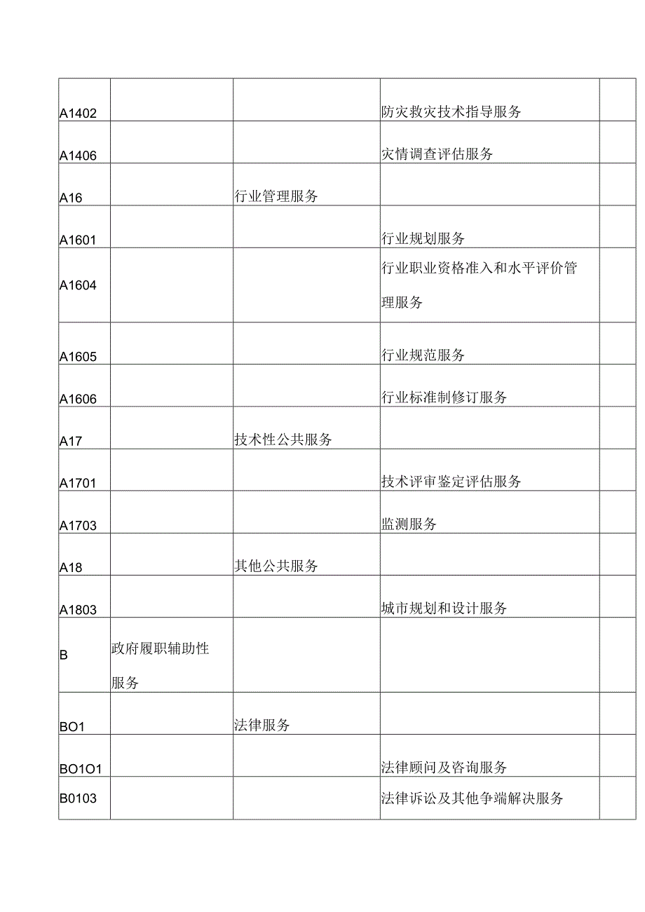 无锡市住房和城乡建设局关于印发《无锡市住房和城乡建设局2024年政府购买服务指导性目录》的通知.docx_第3页