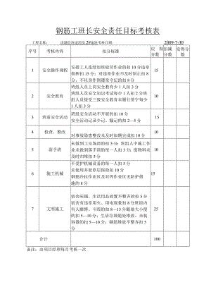 钢筋工班长安全责任目标考核表范文.docx