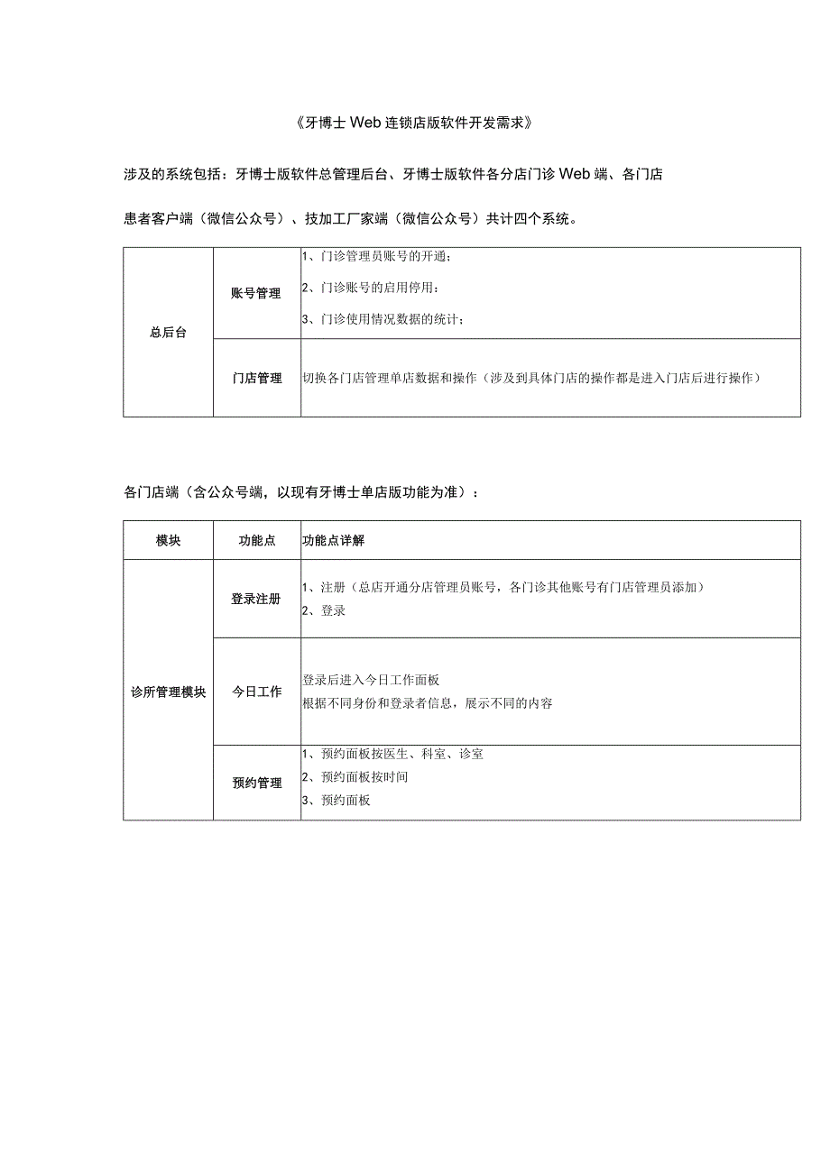 牙博士连锁版功能需求.docx_第1页