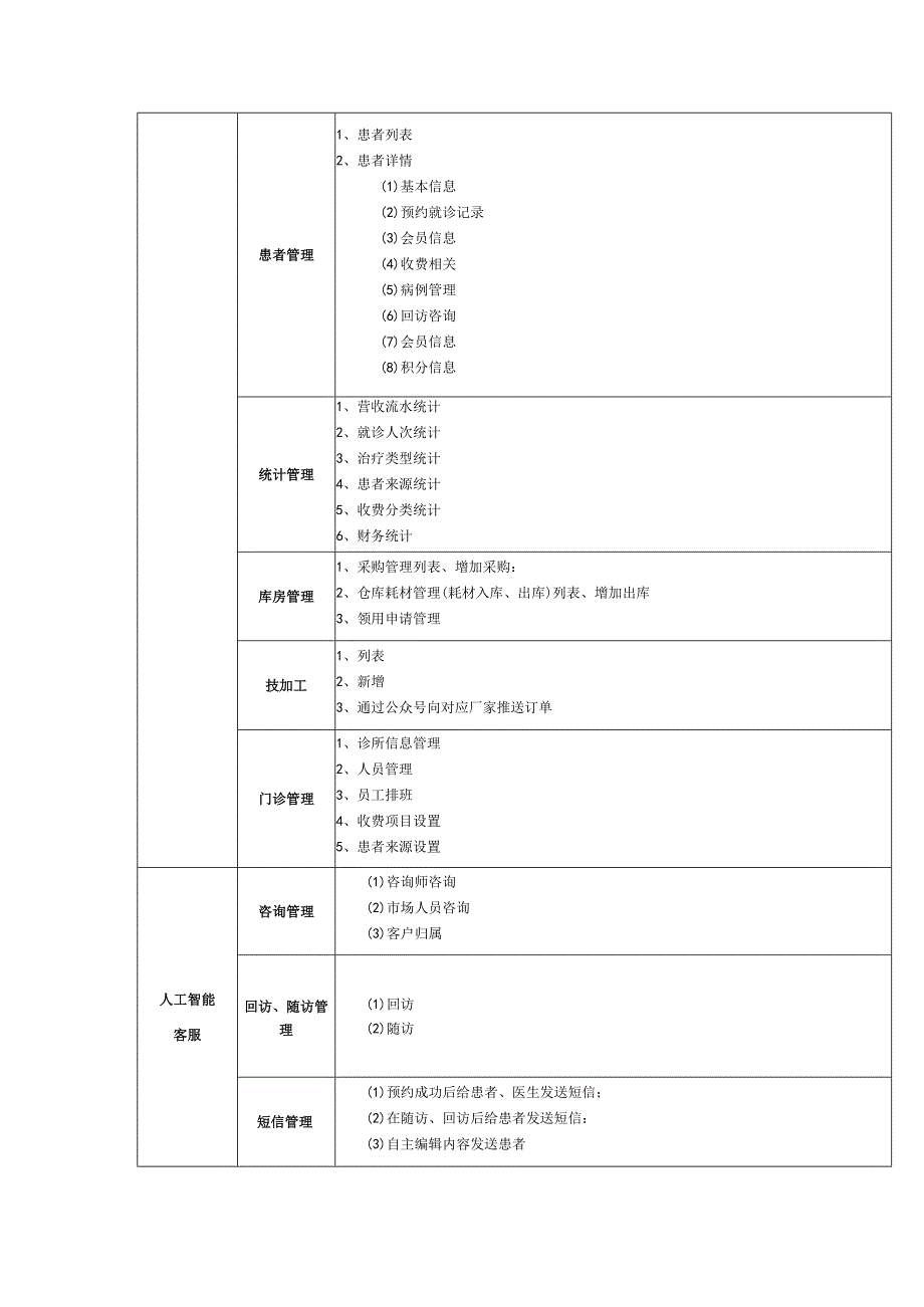 牙博士连锁版功能需求.docx_第2页