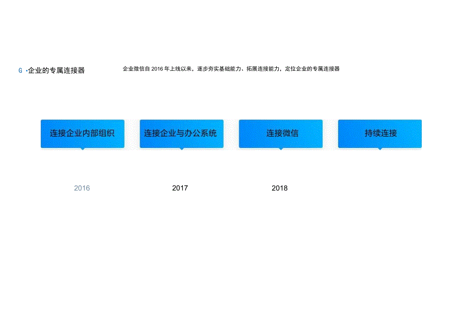 企业微信零售行业解决方案.docx_第3页