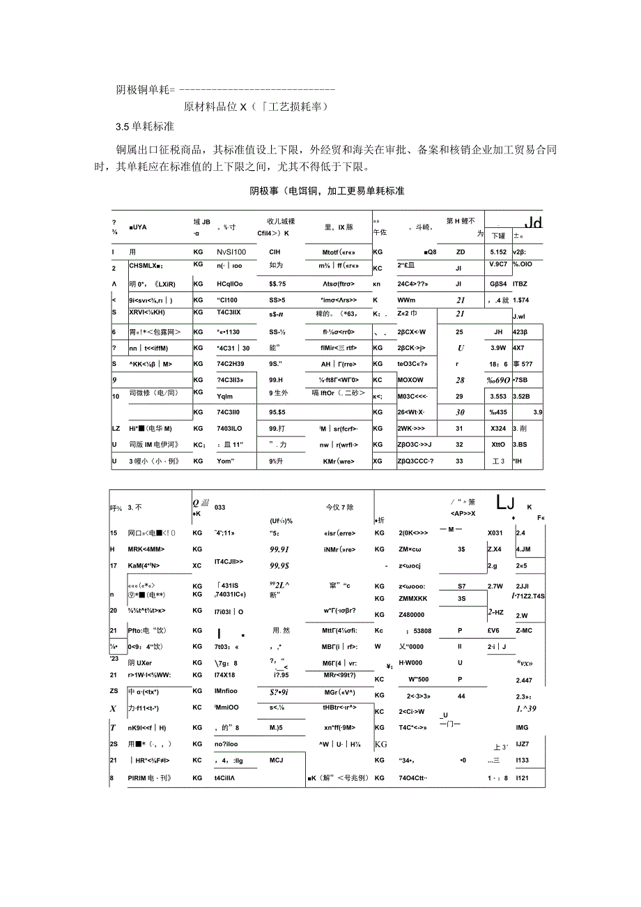 阴极铜电解铜加工贸易单耗标准.docx_第2页