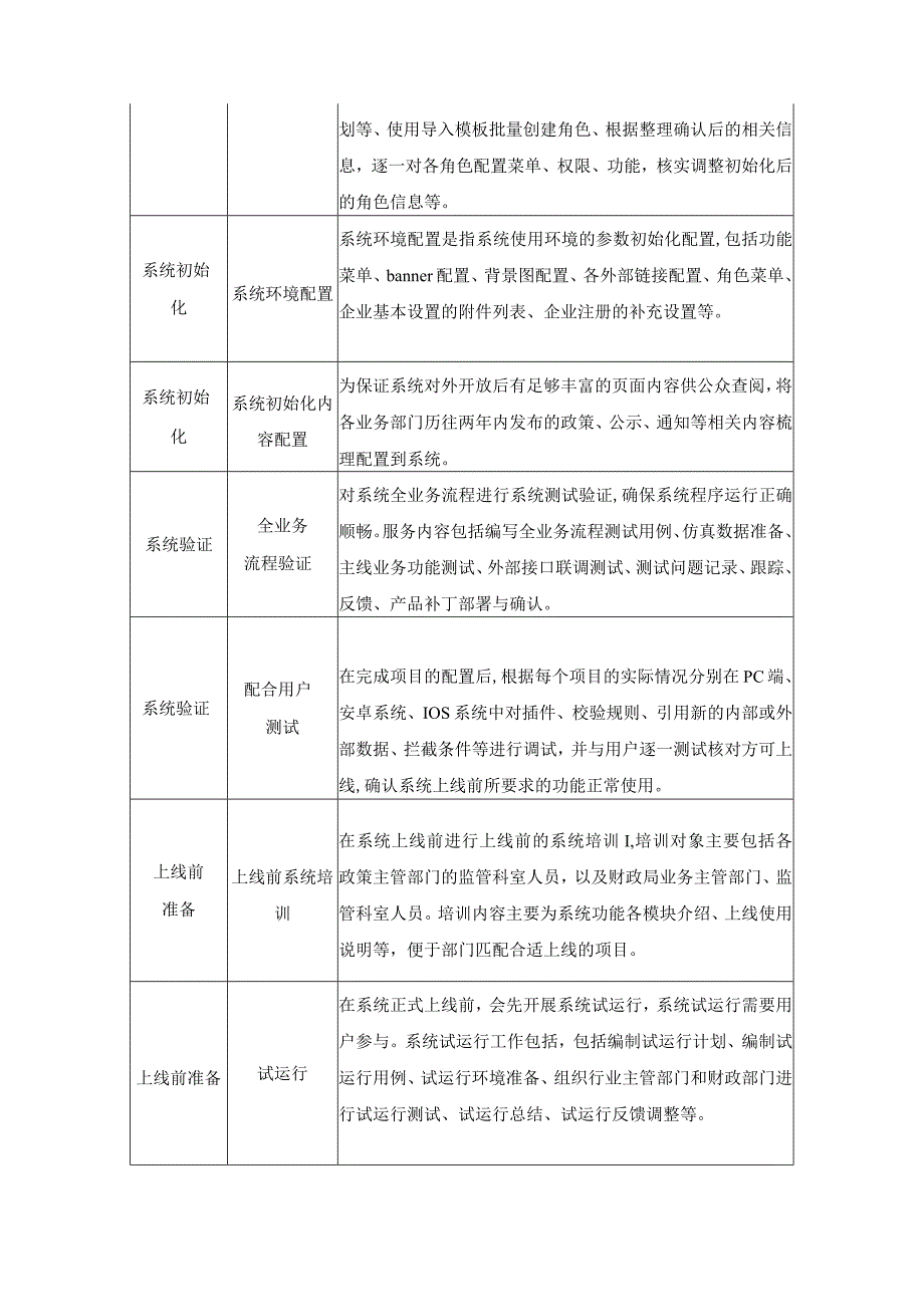 XX市财政局“XX财政惠企利民服务平台”实施运营项目采购需求.docx_第3页