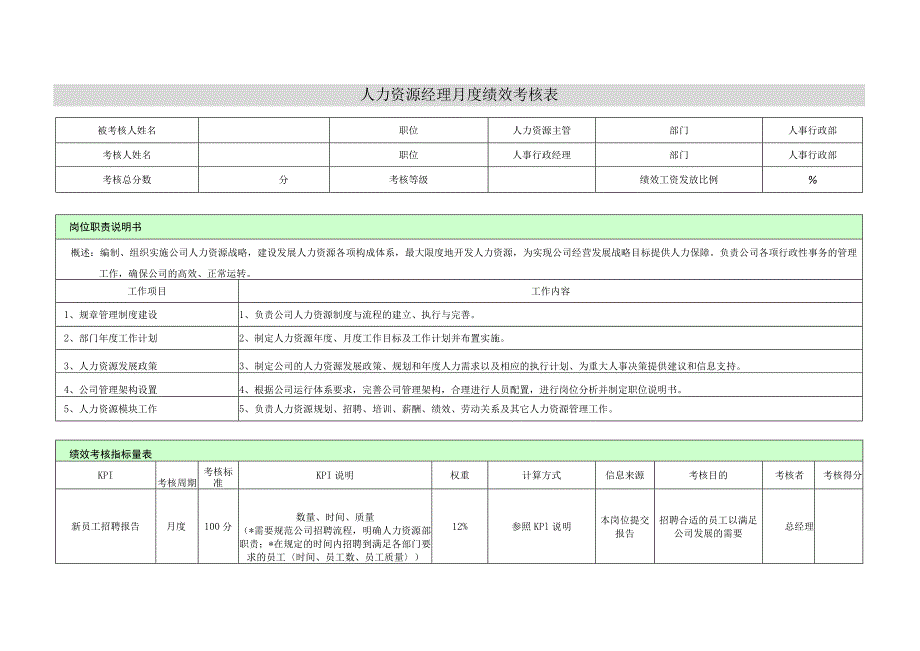 人力资源经理绩效考核表.docx_第1页