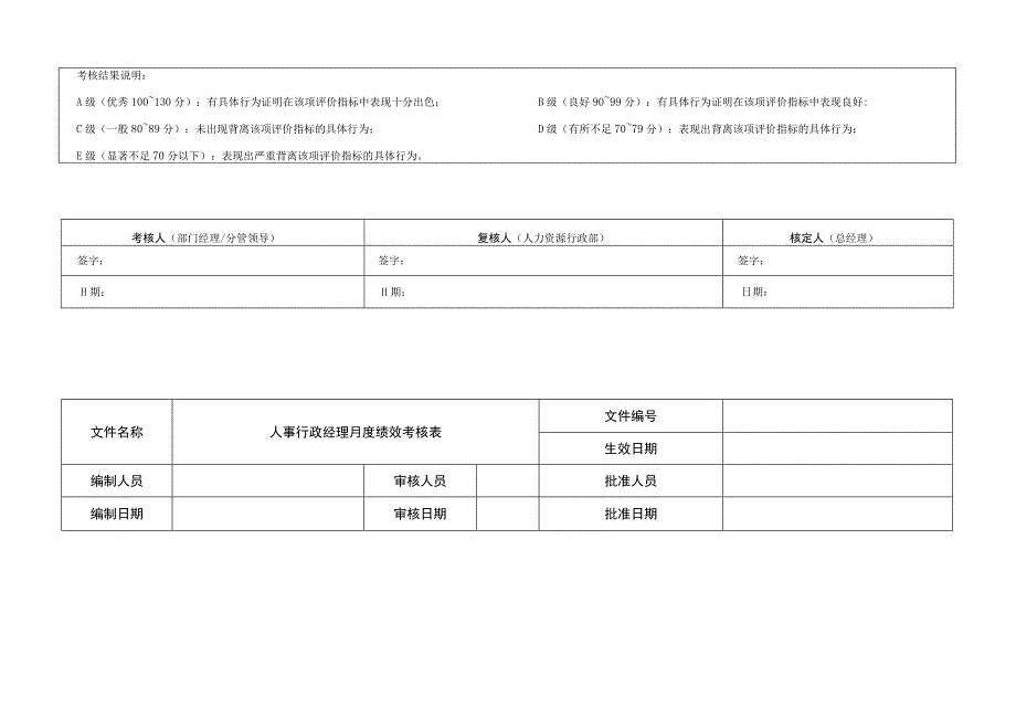 人力资源经理绩效考核表.docx_第3页