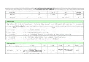 人力资源经理绩效考核表.docx