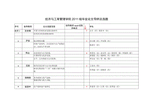 经济与工商管理学院2011级毕业论文导师及选题.docx