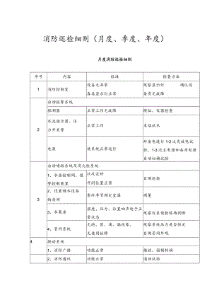 月度、季度、年度消防巡检细则.docx