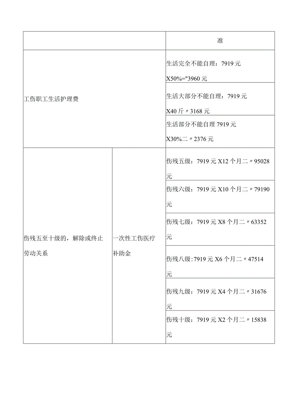 天津市人社局、天津市医保局、天津市税务局关于公布2022年度全市职工平均工资及2023年度工资福利待遇标准等有关问题的通知.docx_第3页