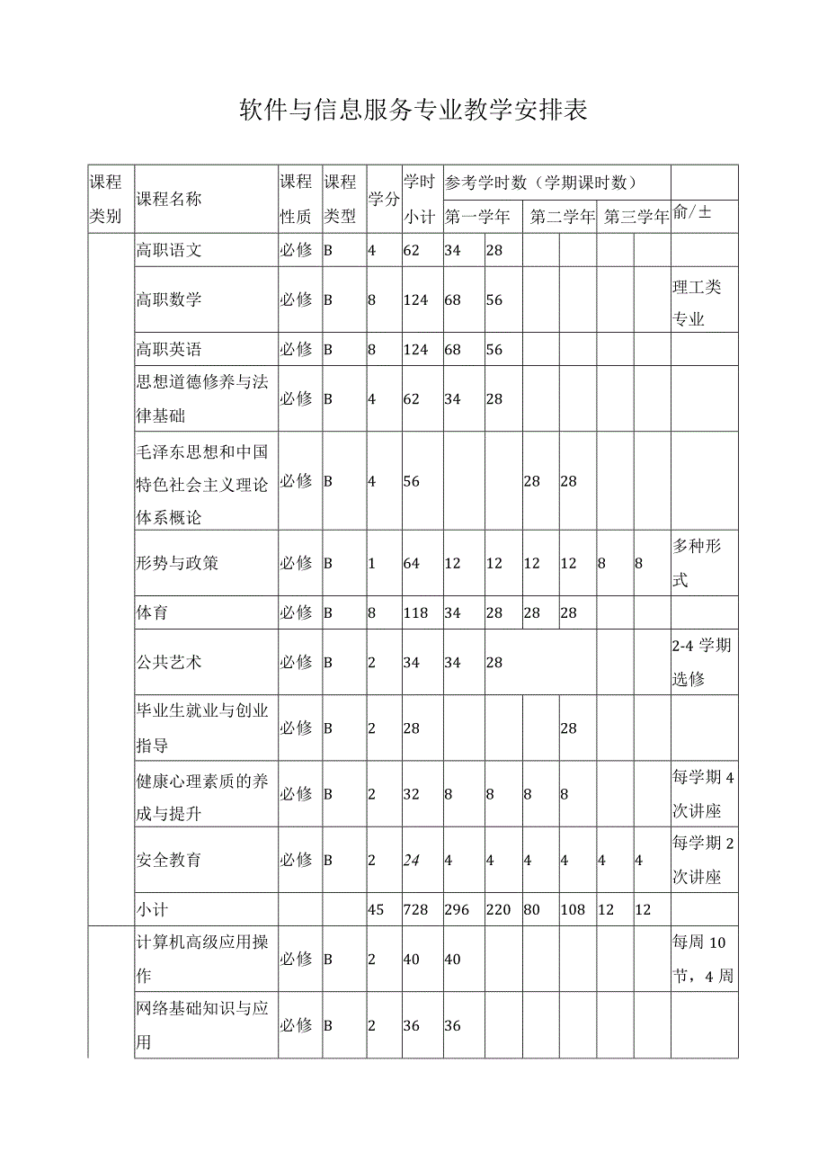 软件与信息服务专业教学安排表.docx_第1页