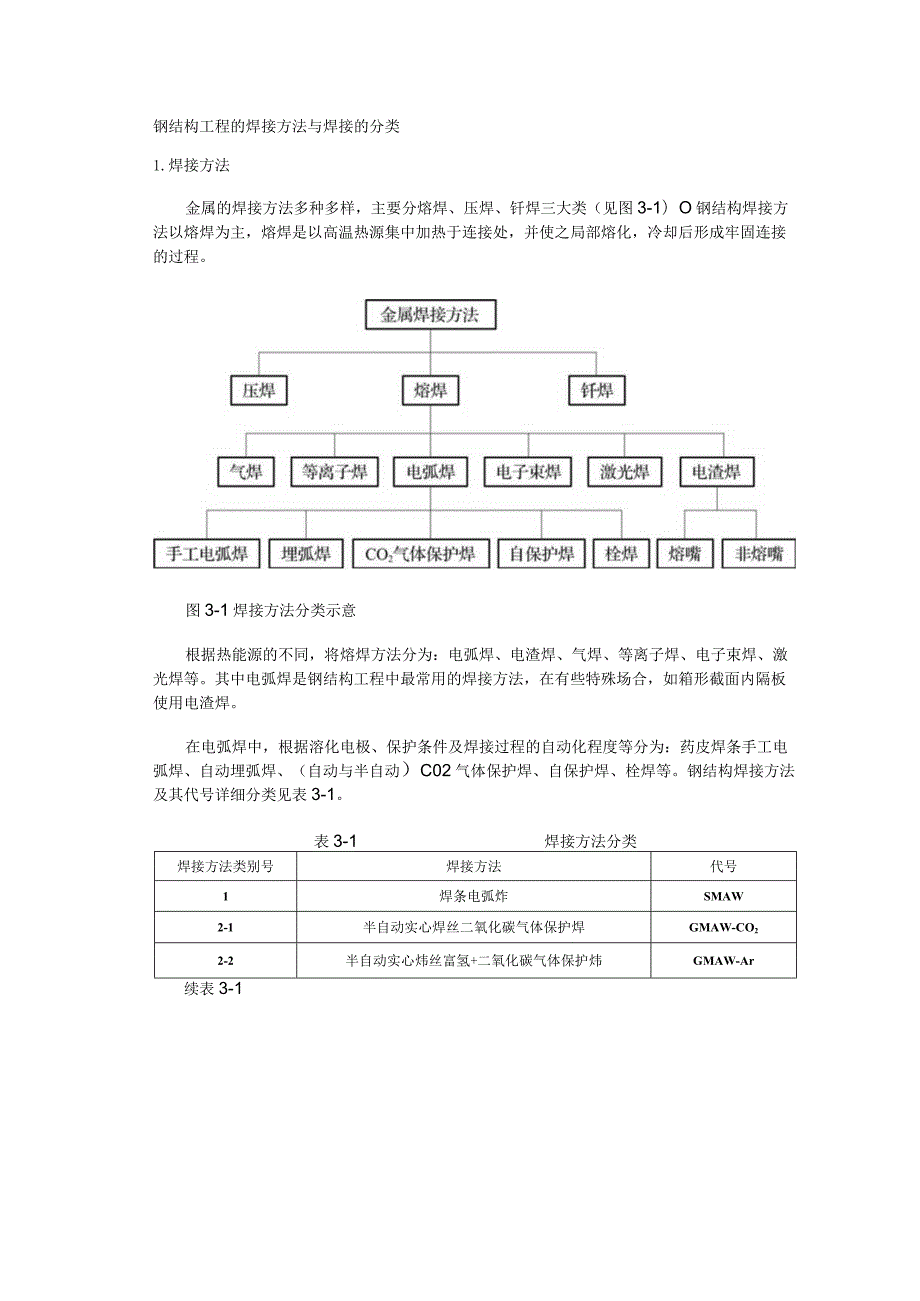 钢结构工程的焊接方法与焊接的分类.docx_第1页