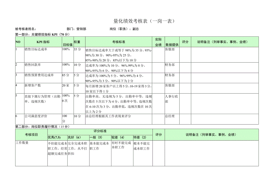 营销副总-量化绩效考核表（一岗一表）.docx_第1页