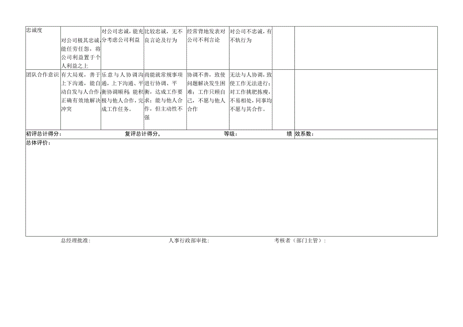 营销副总-量化绩效考核表（一岗一表）.docx_第3页