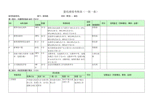 营销副总-量化绩效考核表（一岗一表）.docx