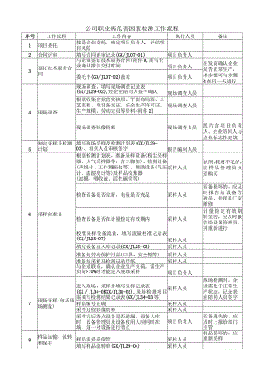 职业卫生检测工作流程.docx