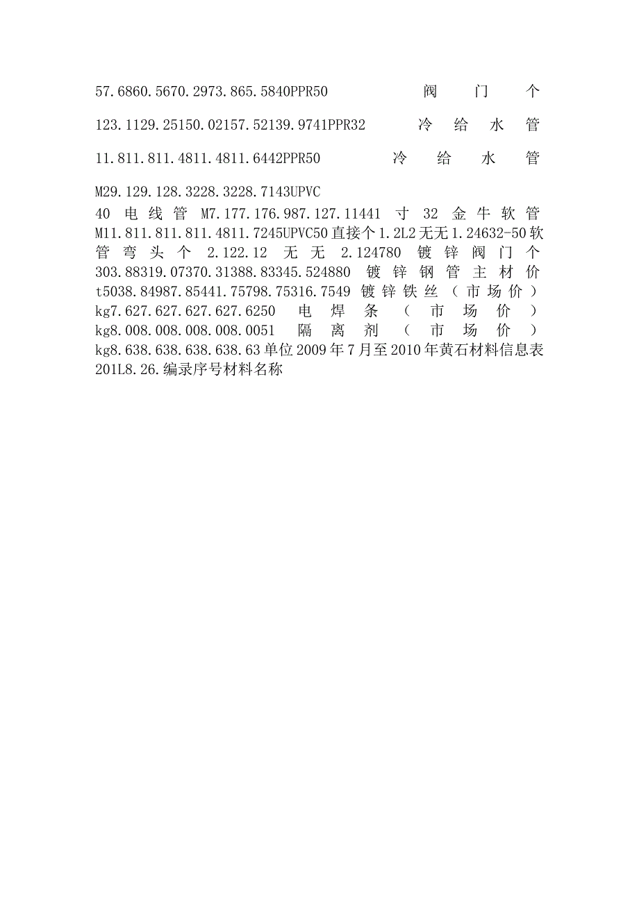 建设工程材料市场信息价查询-2009年至2010年黄石材料信息.docx_第3页