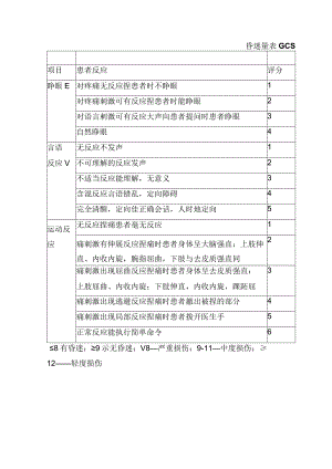 昏迷量表GCS(康复医学专业评定量表模板).docx