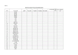 特种劳动防护用品需求物资清单.docx