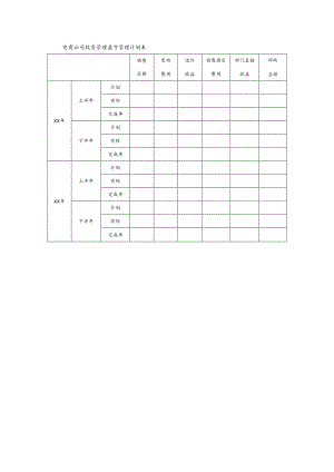 电商公司投资管理盈亏管理计划表.docx