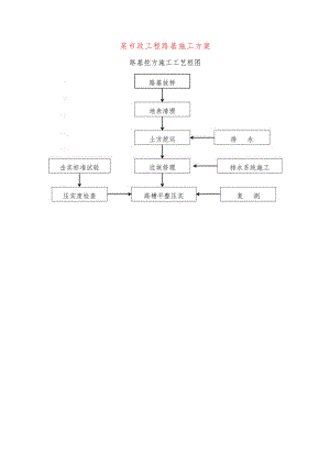 某市政工程路基施工方案.docx