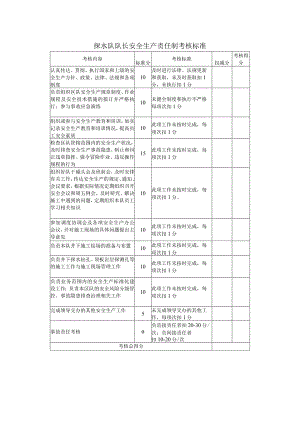 探水队队长安全生产责任制考核标准.docx