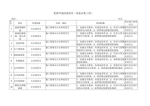 重要环境因素清单（设备安装工程）范文.docx