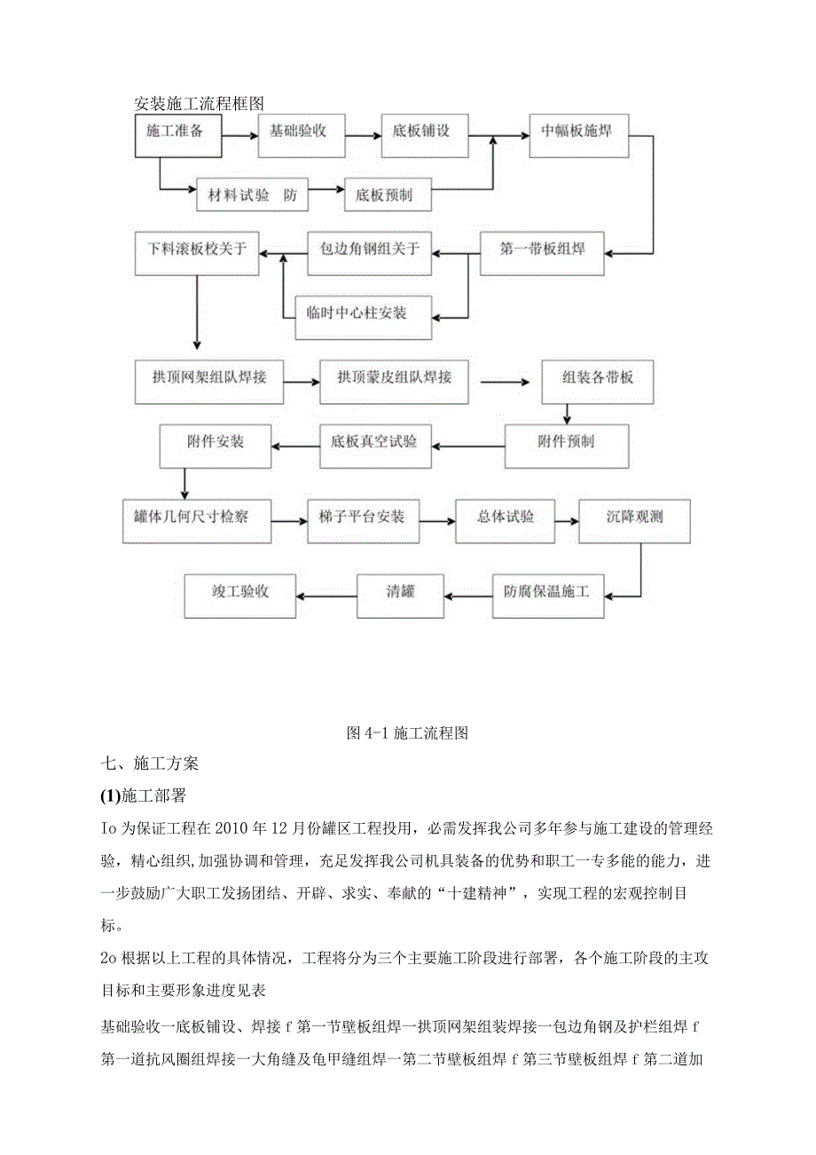 储罐安装施工方案.docx_第1页