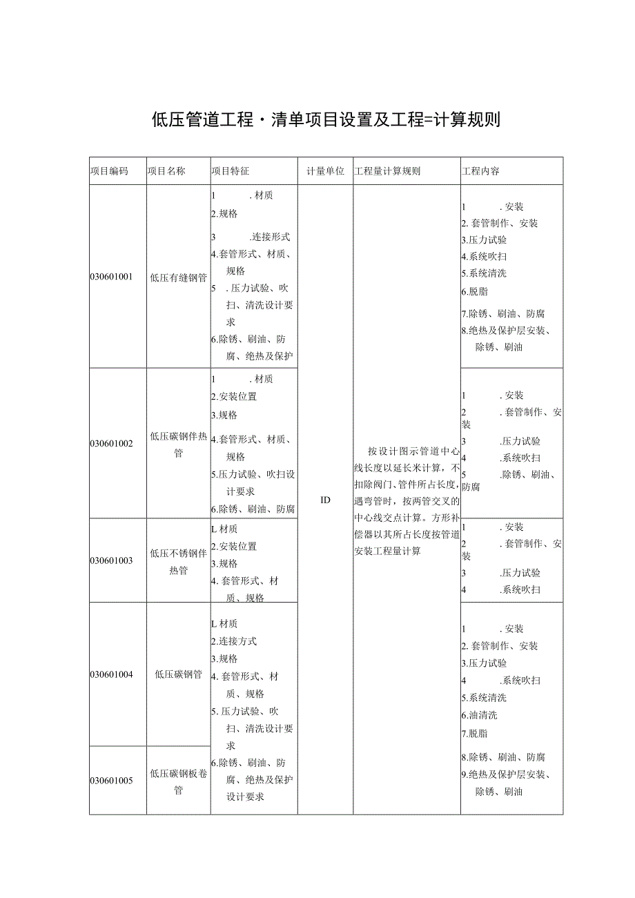 低压管道工程量清单项目设置及工程量计算规则.docx_第1页