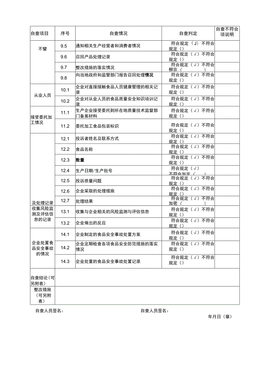 04-食品生产加工企业落实质量安全主体责任情况自查表.docx_第3页