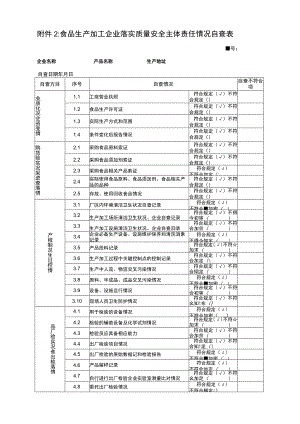 04-食品生产加工企业落实质量安全主体责任情况自查表.docx