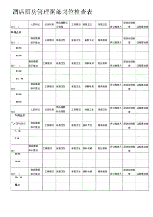 酒店厨房管理粥部岗位检查表.docx