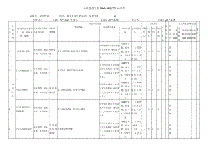 用电作业危害分析评价记录表.docx